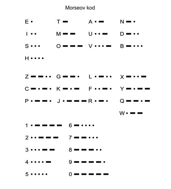 morsecode_sheet